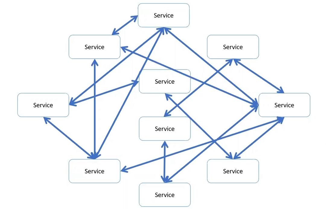 От хаоса к порядку: как легко интегрировать сервисы с помощью Enterprise Service Bus - 3