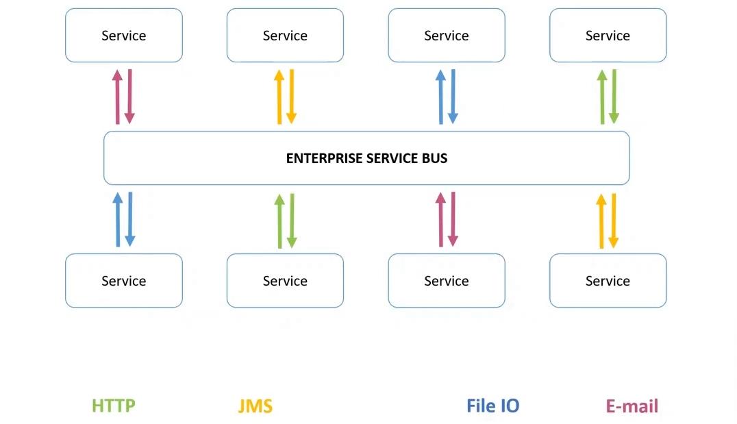 Soft bus service