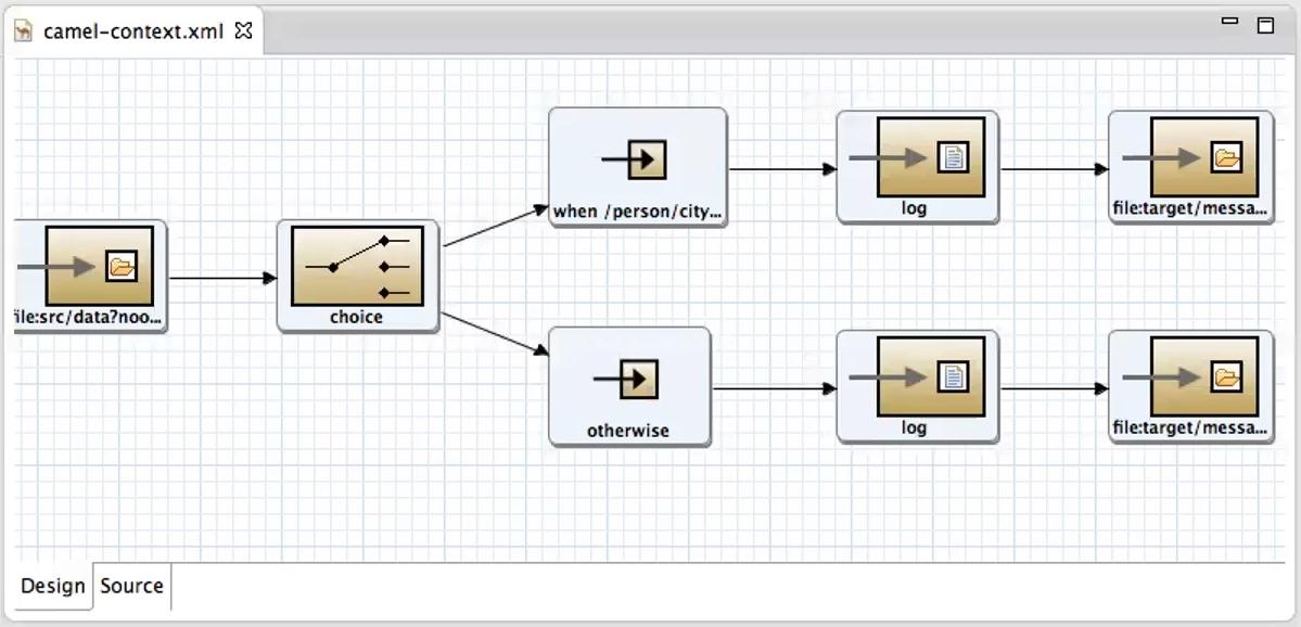 От хаоса к порядку: как легко интегрировать сервисы с помощью Enterprise Service Bus - 9