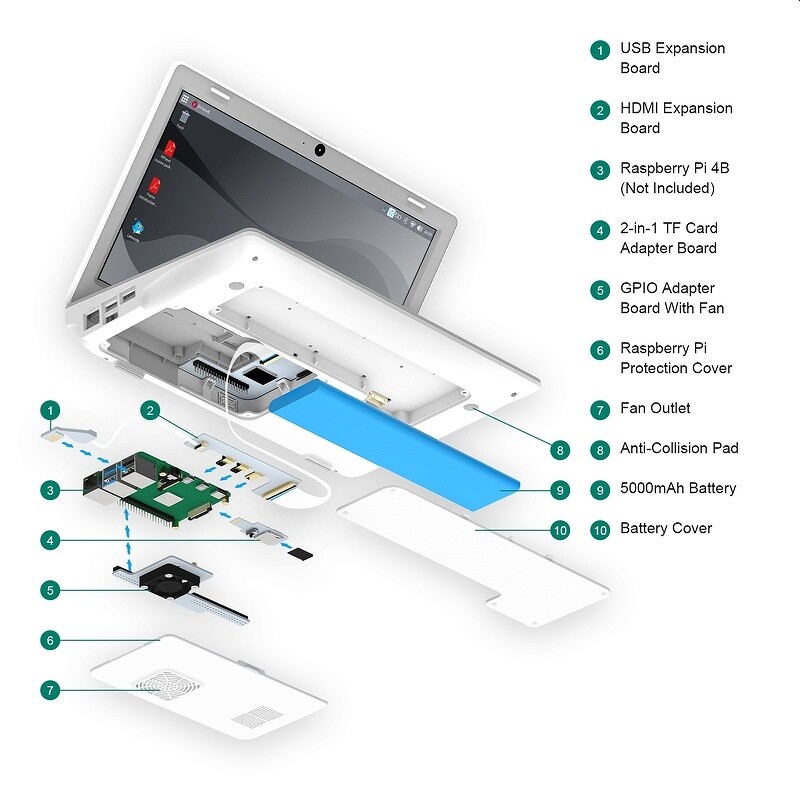 CrowPi L: ноутбук на базе Raspberry Pi для обучения и проектирования электроники. Характеристики и возможности - 2