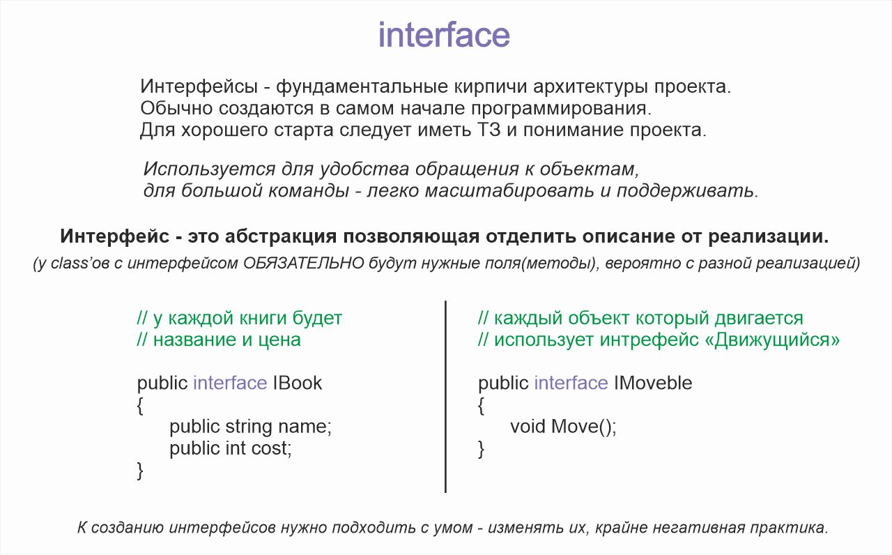 Вопросы на собеседовании к вакансии Middle Unity-разработчик + полезная  информация