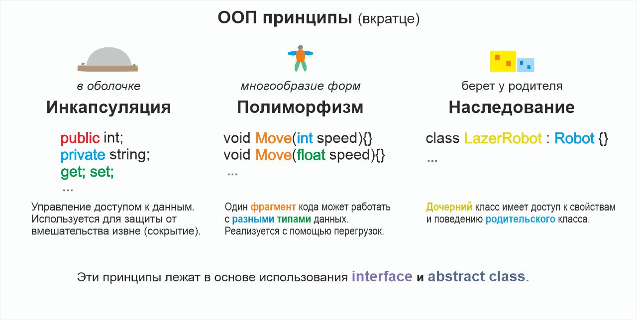 Вопросы на собеседовании к вакансии Middle Unity-разработчик + полезная  информация