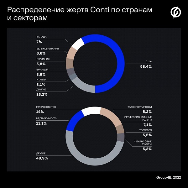 «Патриоты» с большой дороги: русскоязычные хакеры-вымогатели выложили данные более 850 международных компаний в сеть