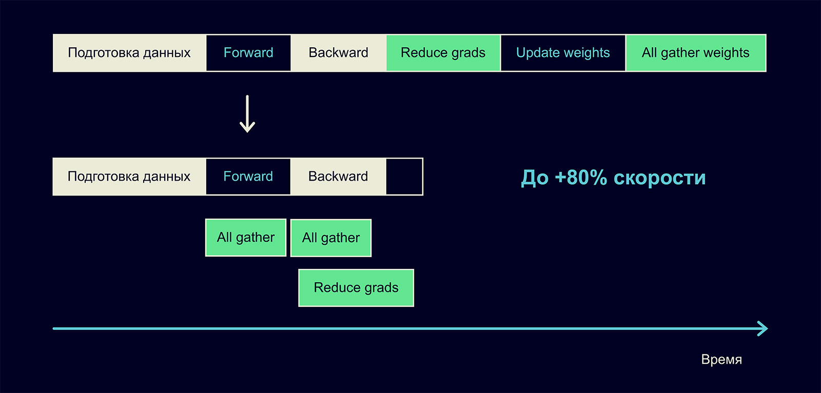 Gpt нейросеть телеграм