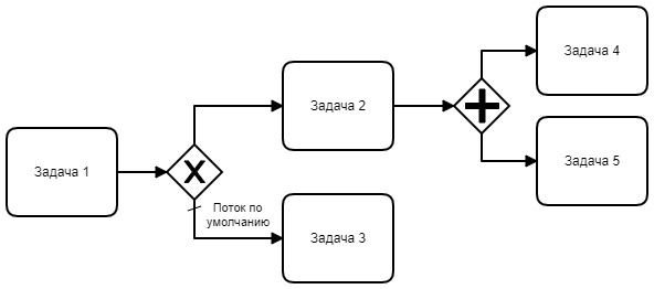 Gateway — Шлюз (ромбик)