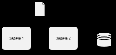 BPMN не в теории, а на практике - 15