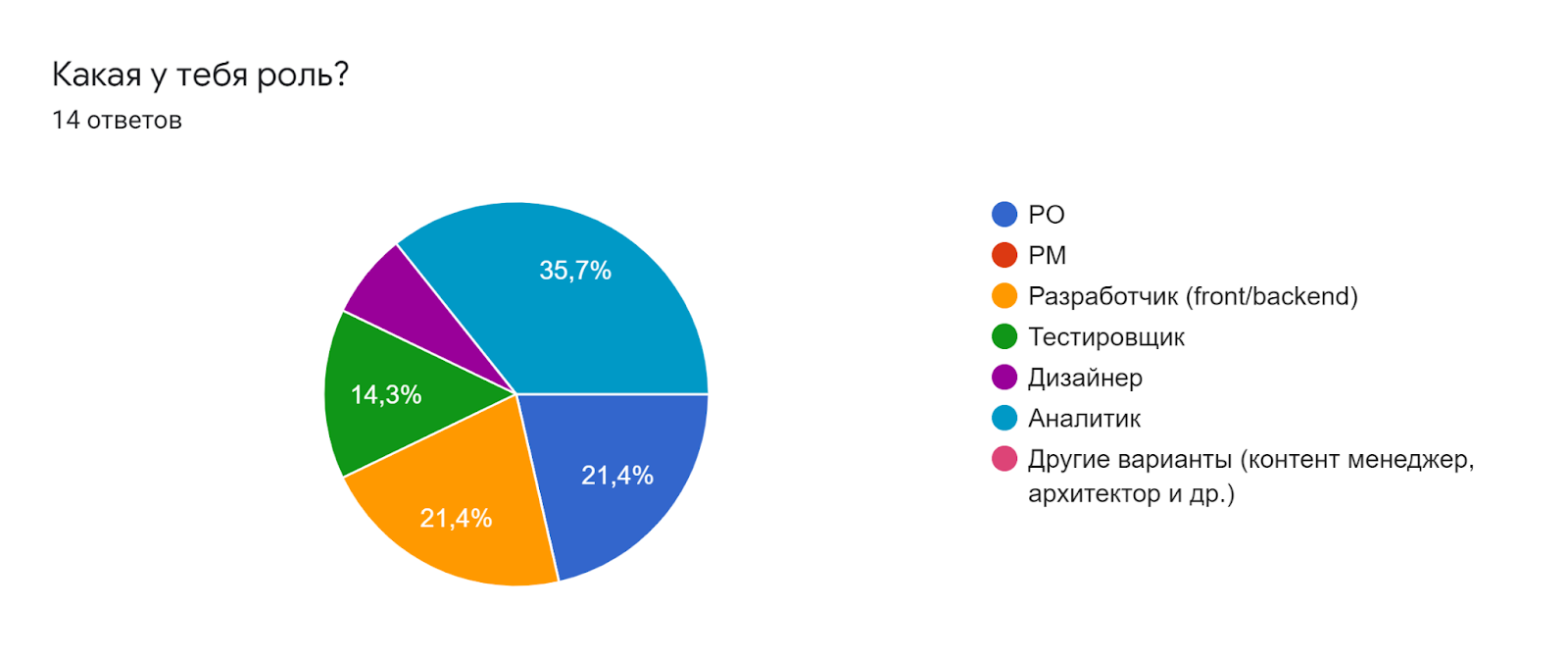 Какая у тебя роль?