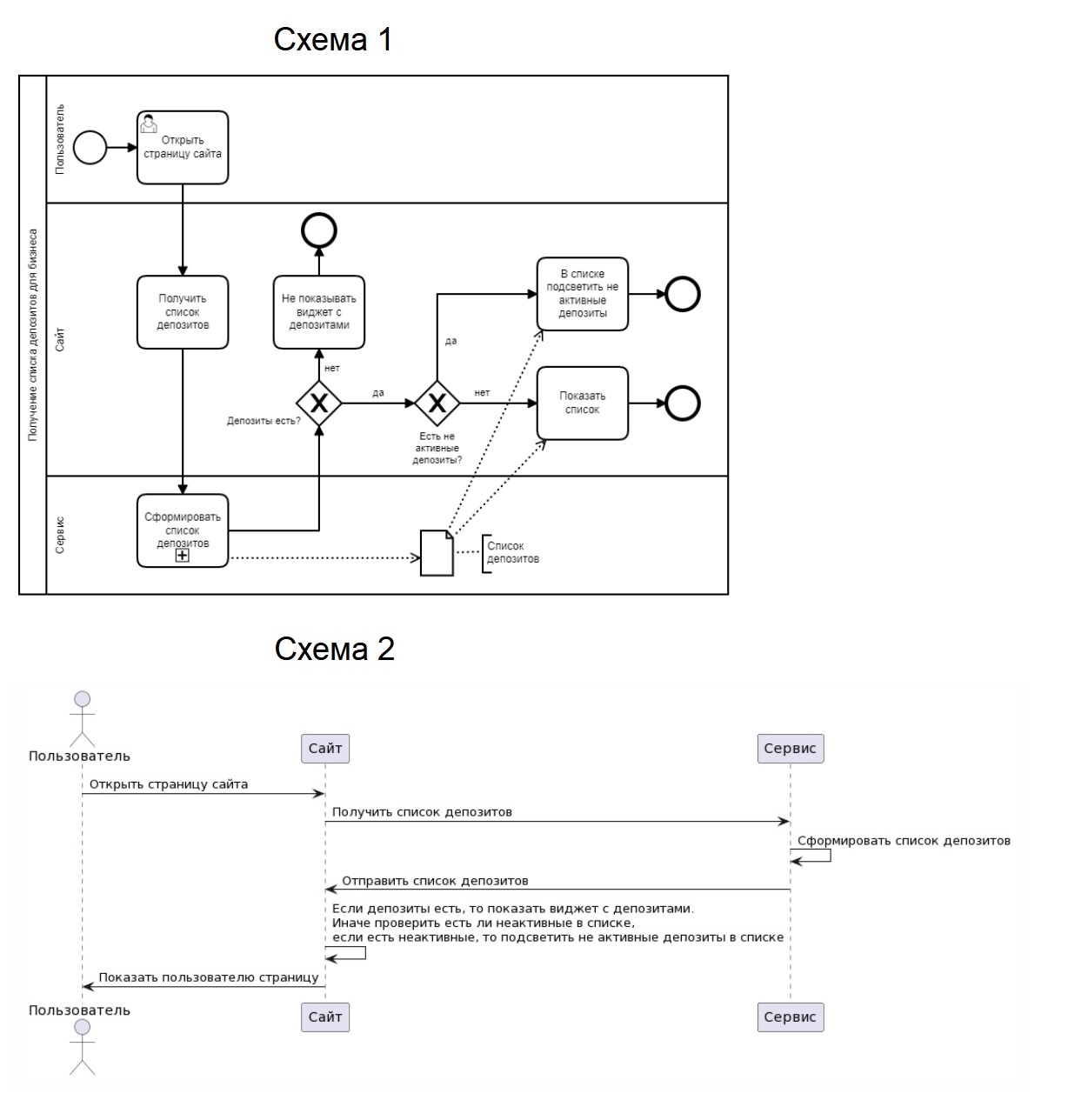 BPMN не в теории, а на практике - 20