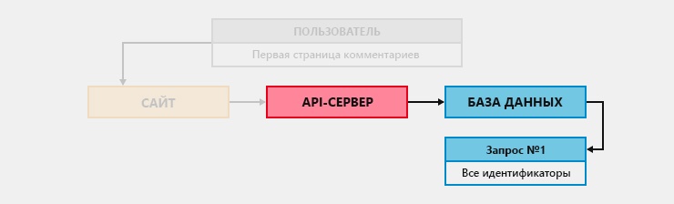 Новая версия Хабра. Ещё не всё потеряно, ещё не всё?… (часть вторая) - 30