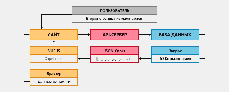 Новая версия Хабра. Ещё не всё потеряно, ещё не всё?… (часть вторая) - 34