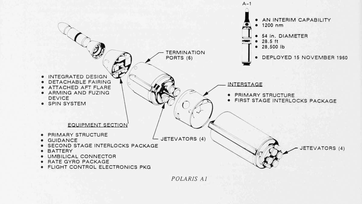 Непромокаемый компьютер из 1960 года - 1