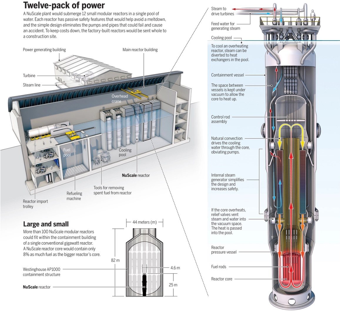 Steam reactor design фото 9