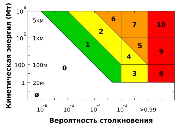 Астероидная опасность - 15