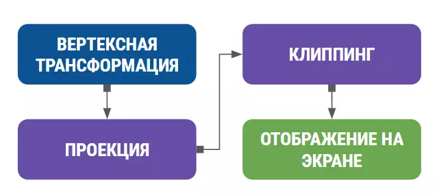 Что такое шейдеры, зачем они нужны и как разобраться во всем этом. Краткий экскурс по рендерингу в Unity - 5