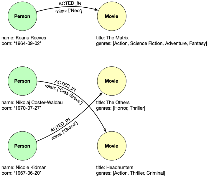 Моделирование базы данных в Neo4j - 7