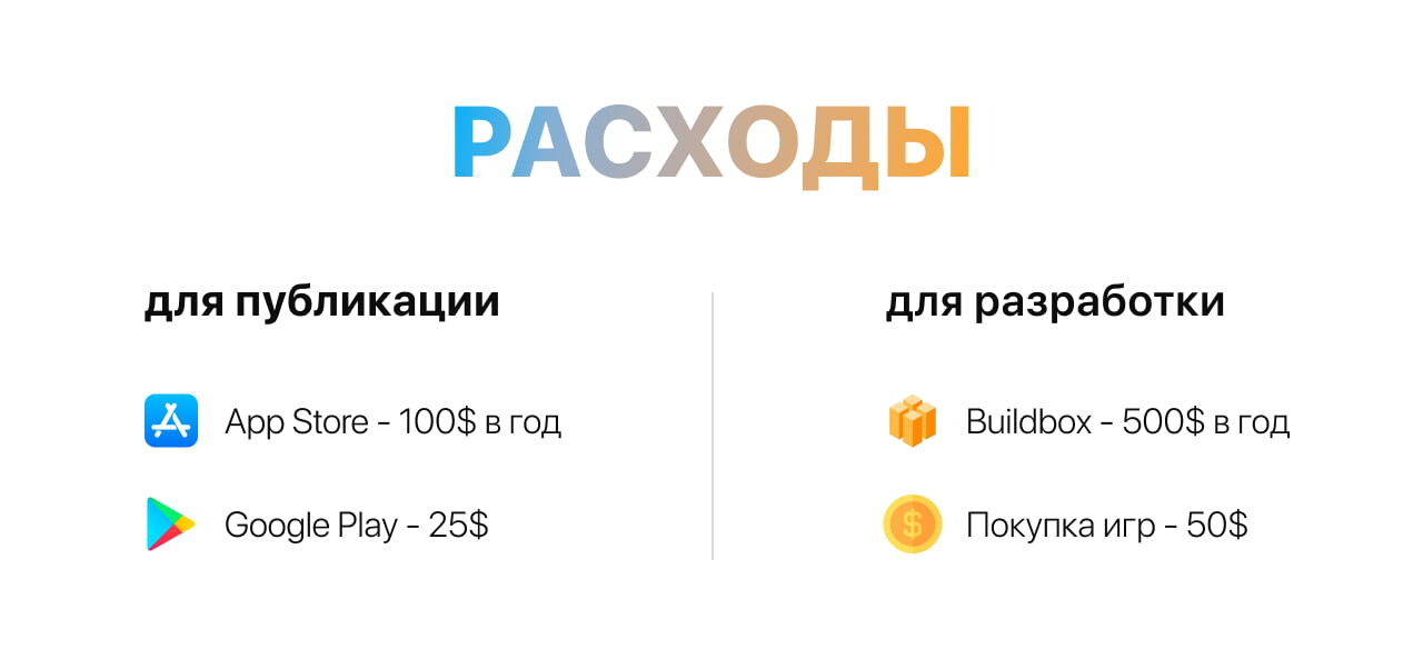 Если скидываться втроем, то в год получается по 18$ в месяц.