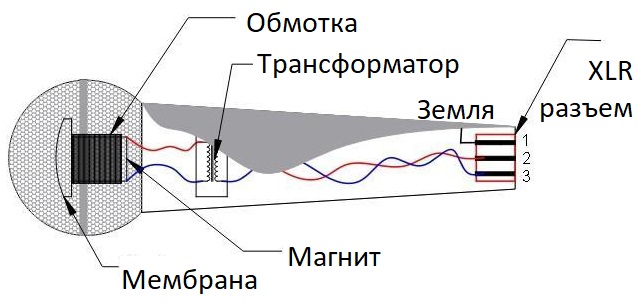 Стабилизированный блок питания для тёплых ламповых схем - 3