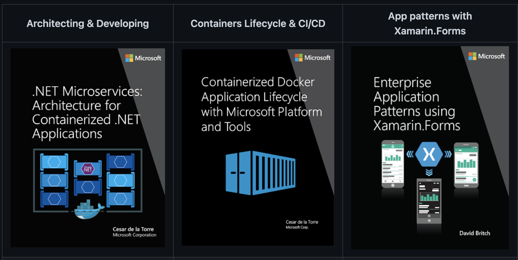 eShopOnContainers: https://github.com/dotnet-architecture/eShopOnContainers/wiki/eBooks