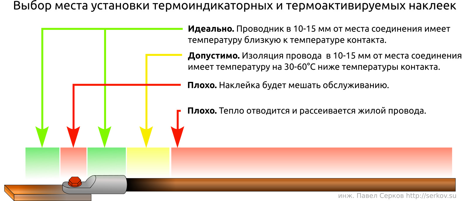 Наклейки электрика — предсказывают будущее - 13