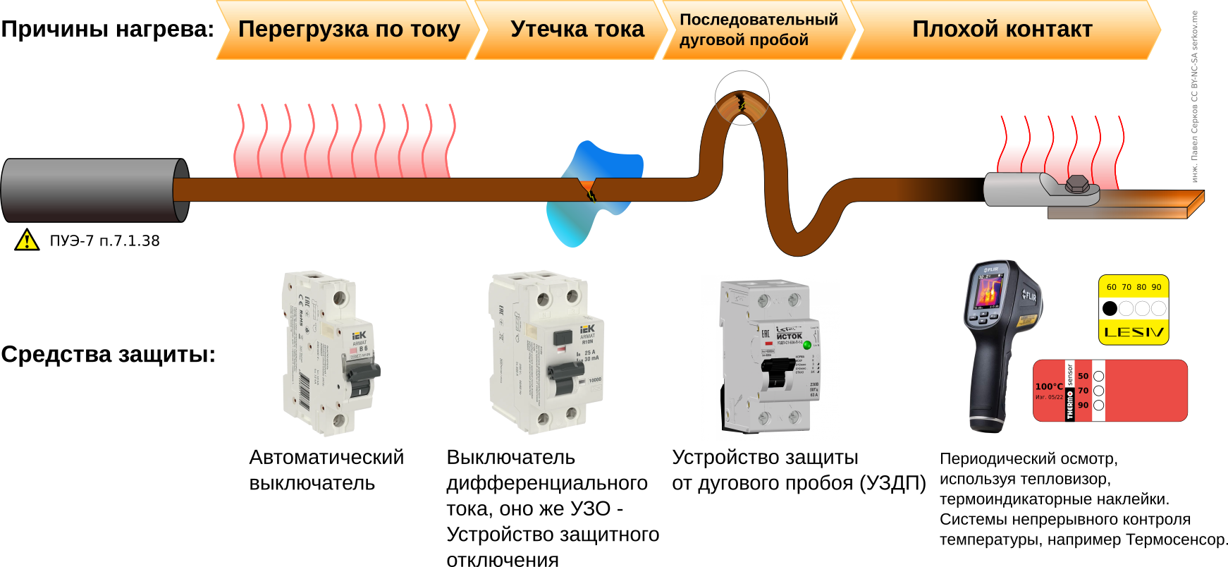 Наклейки электрика — предсказывают будущее - 3