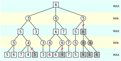 Шахматы на C++ - 4