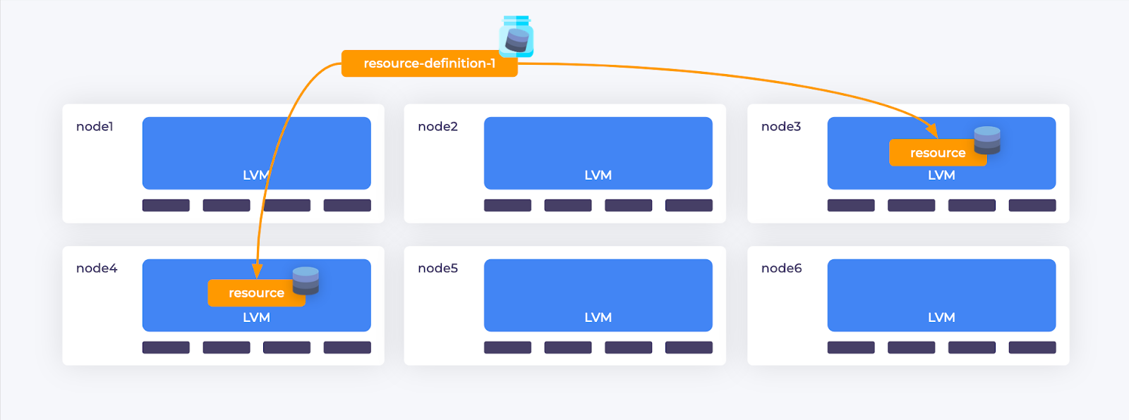 LINSTOR — это как Kubernetes, но для блочных устройств (обзор и видео доклада) - 13