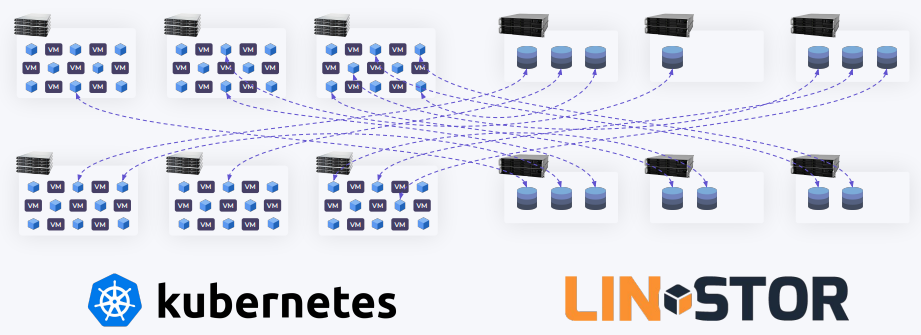 LINSTOR — это как Kubernetes, но для блочных устройств (обзор и видео доклада) - 20