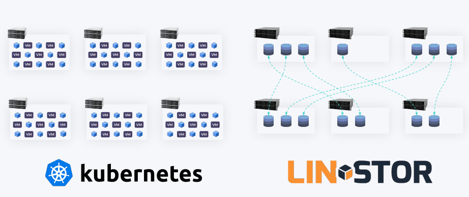 LINSTOR — это как Kubernetes, но для блочных устройств (обзор и видео доклада) - 3