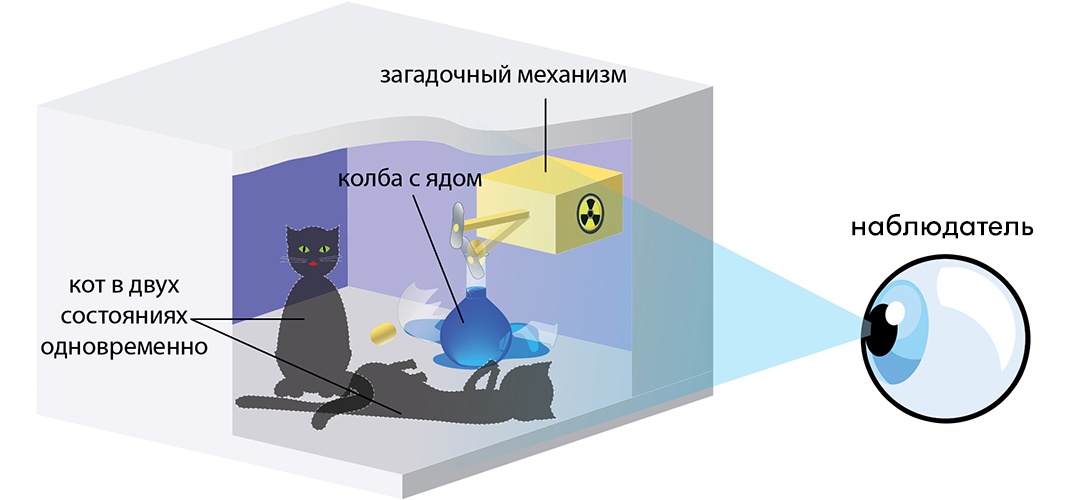 Квантовая запутанность глазами хакера. Часть 1 - 1