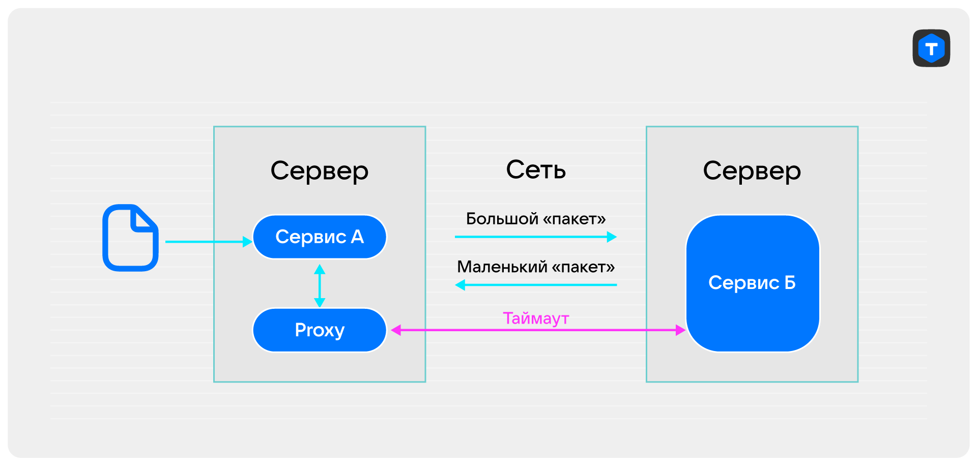 Настоящий детектив: загадочные таймауты на проде - 2