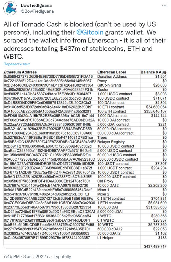 «Игуана в бабочке» показывает разбивку попавших под санкции крипто-адресов на общую сумму $437 млн