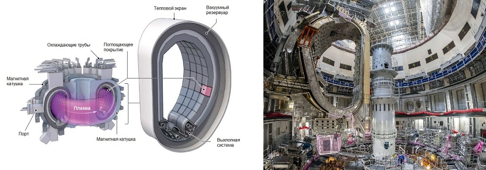 Токамак ИТЭР