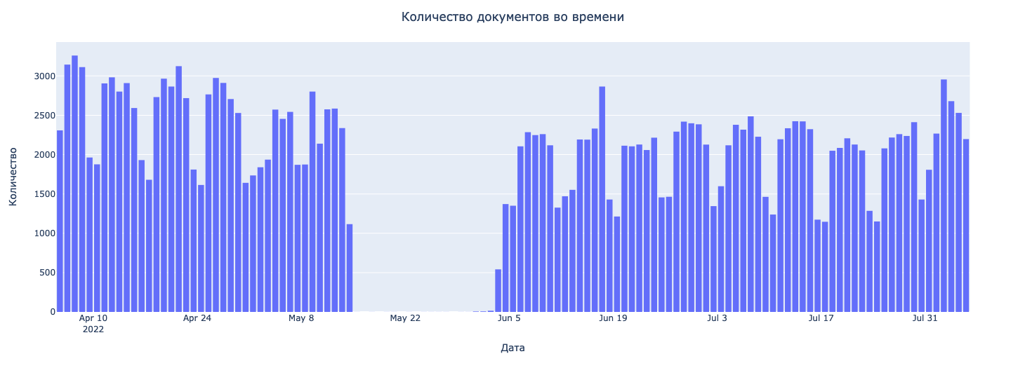 Анализ различий подачи новостей в Telegram-каналах - 2