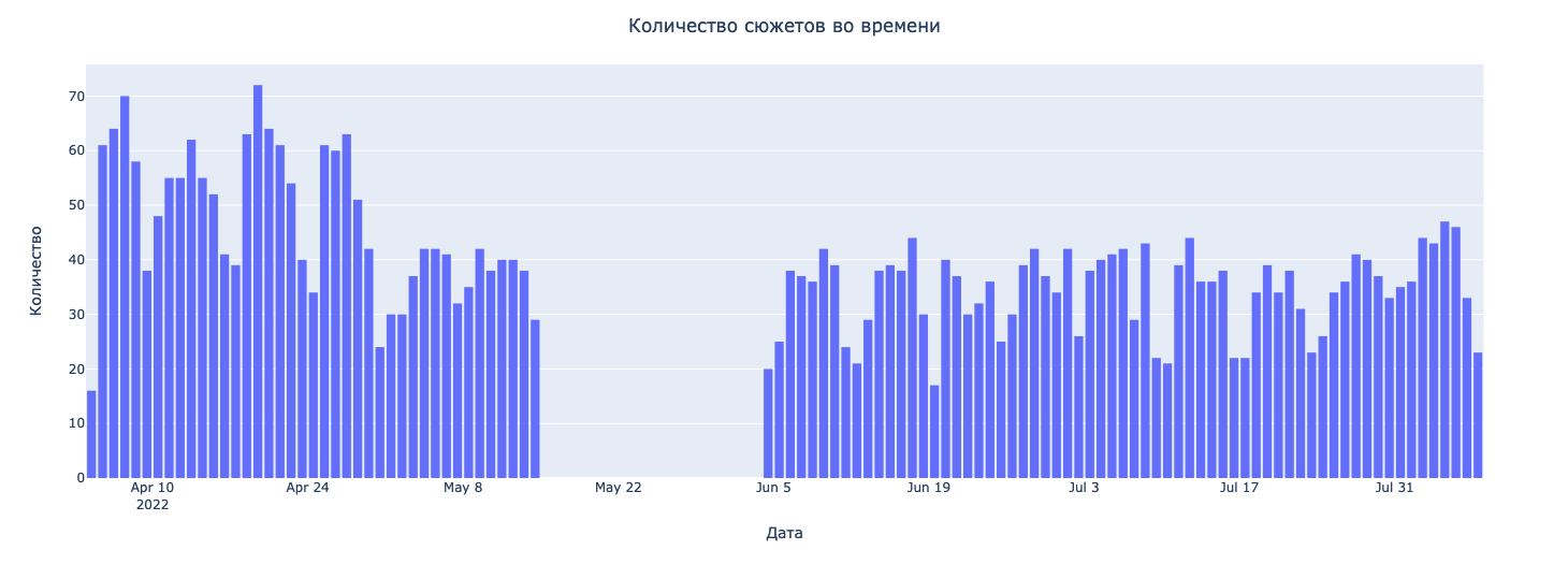 Анализ различий подачи новостей в Telegram-каналах - 3