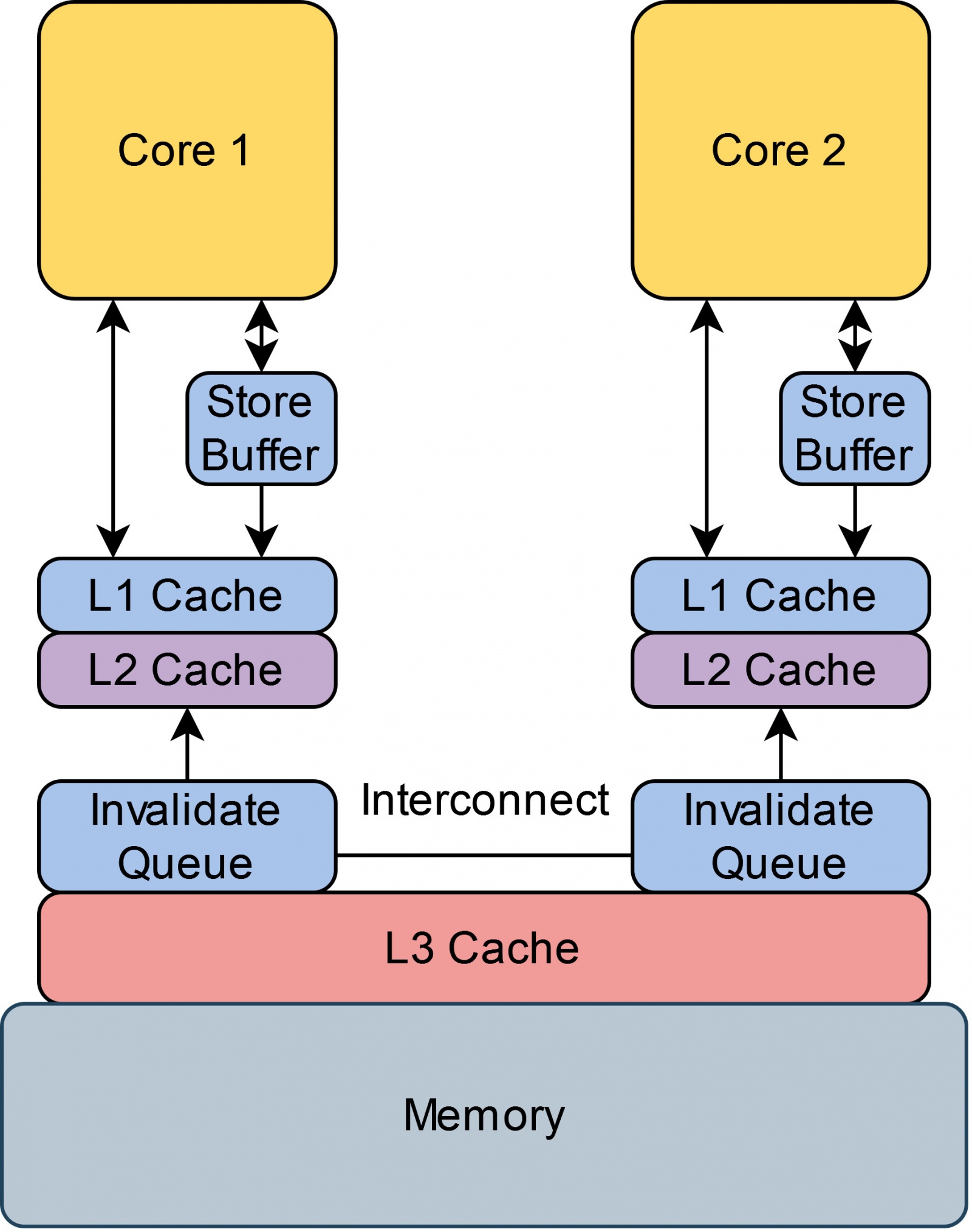 Что такое java memory model. Модель памяти java. Java Memory model.