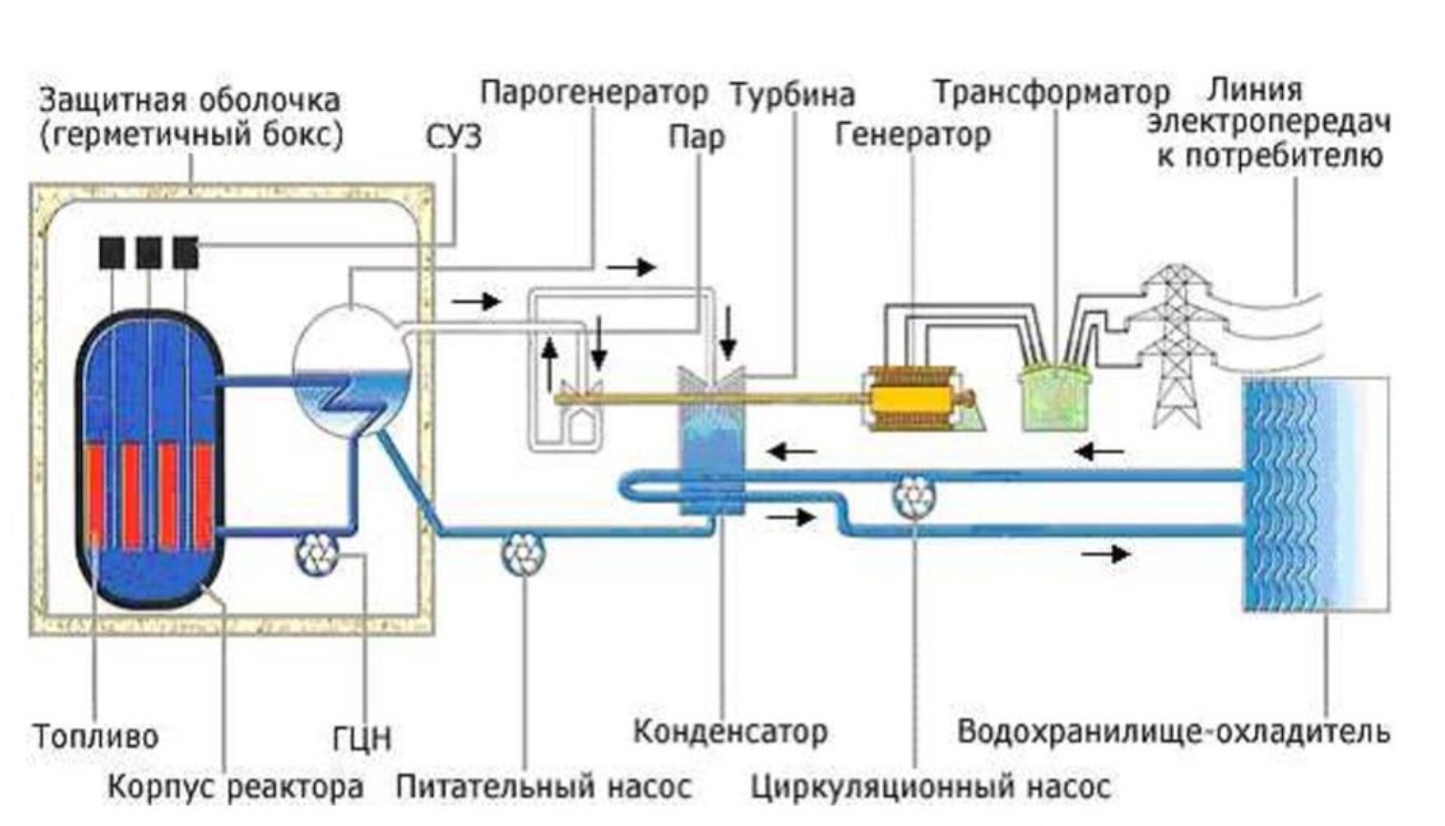 Чем грозит авария на Запорожской АЭС - 2