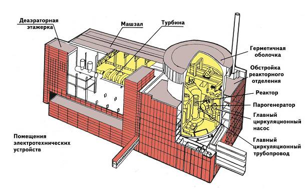 Чем грозит авария на Запорожской АЭС - 9