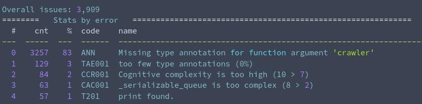 Груг против сложности. Я пролинтил все посты на Хабре про Python, и вот что я нашёл - 18