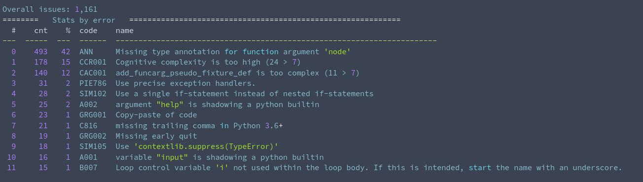 Груг против сложности. Я пролинтил все посты на Хабре про Python, и вот что я нашёл - 19