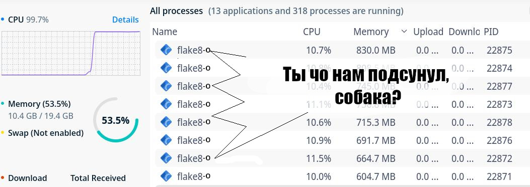 Груг против сложности. Я пролинтил все посты на Хабре про Python, и вот что я нашёл - 22