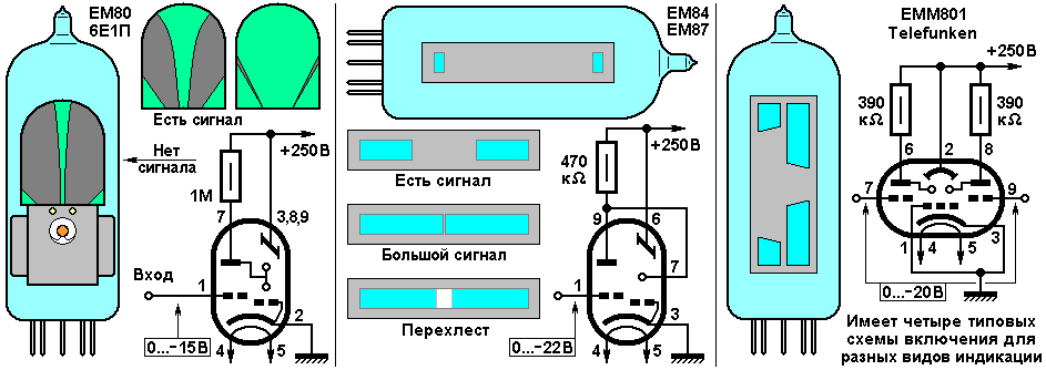 Кошачий глаз. Изучаем культовую радиолампу - 3