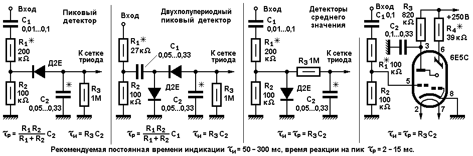 Кошачий глаз. Изучаем культовую радиолампу - 5