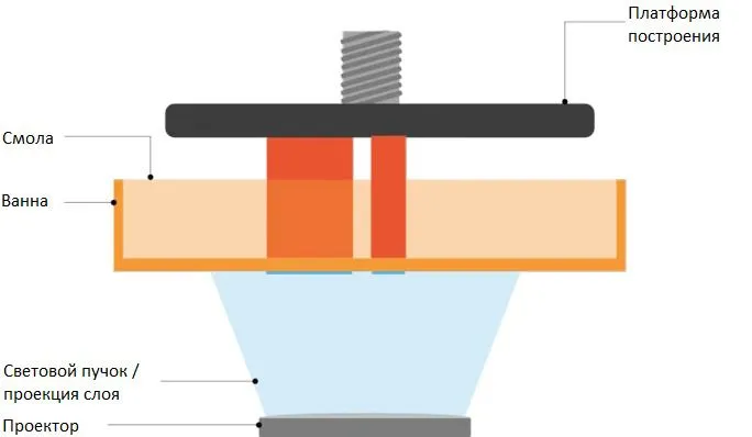 Как 3D-принтеры захватывают стоматологию и почему это прекрасно - 7