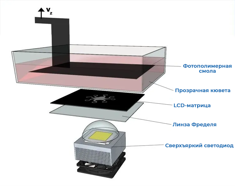 Как 3D-принтеры захватывают стоматологию и почему это прекрасно - 8