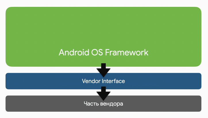 История Android от L до T - 15