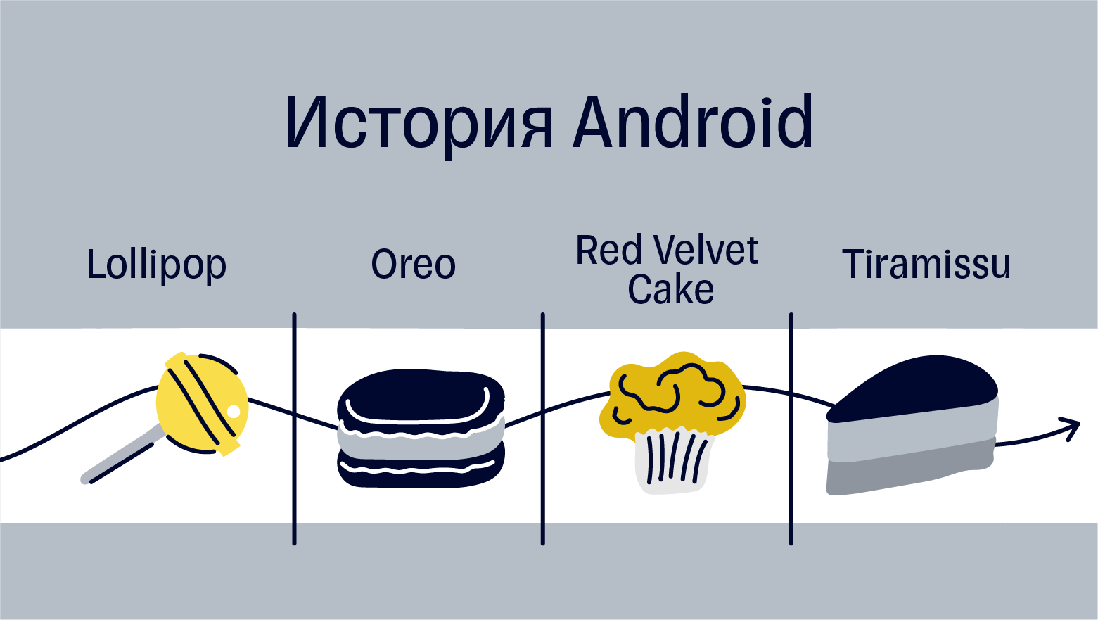 История Android от L до T - 1