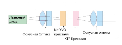 О самодельном тепловизоре - 9