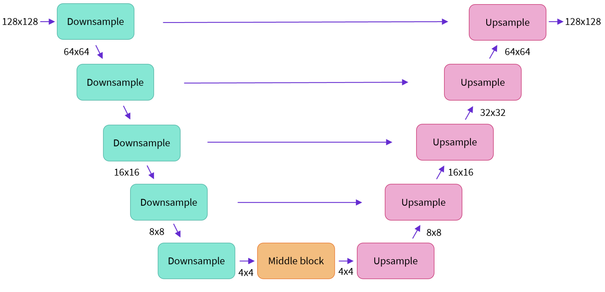 Stable diffusion disable nan check