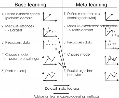 Как Meta Learning помог выиграть хакатон - 2