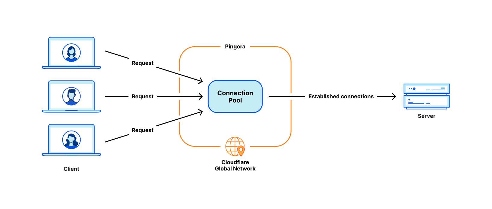 Vpn proxy server rust фото 19